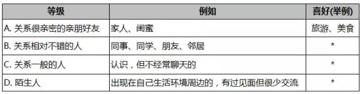 美团团节社达人怎么发朋友圈推广？推广经验总结[墙根网]