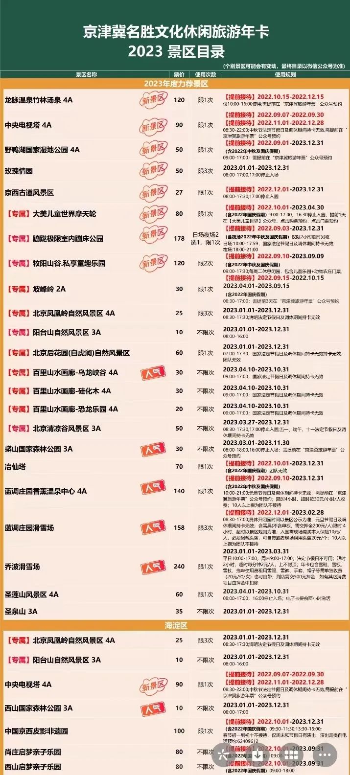2023京津冀名胜文化休闲旅游年卡景区目录